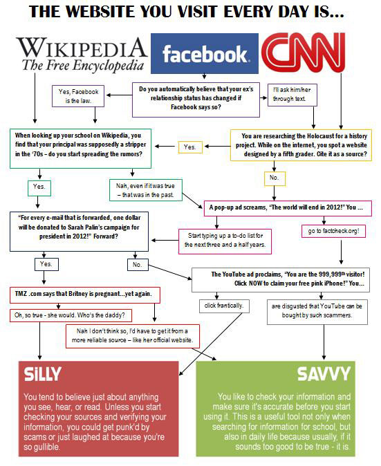 critical thinking for journalism